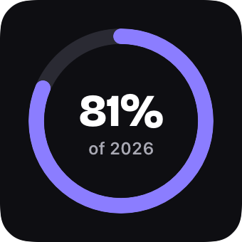 Midnight Ring widget: 81% of the year