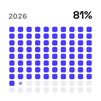 Mosaic progress widget